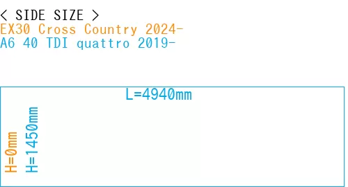 #EX30 Cross Country 2024- + A6 40 TDI quattro 2019-